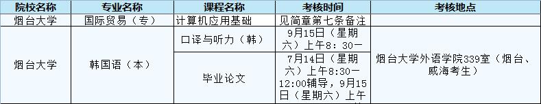 煙臺大學.jpg