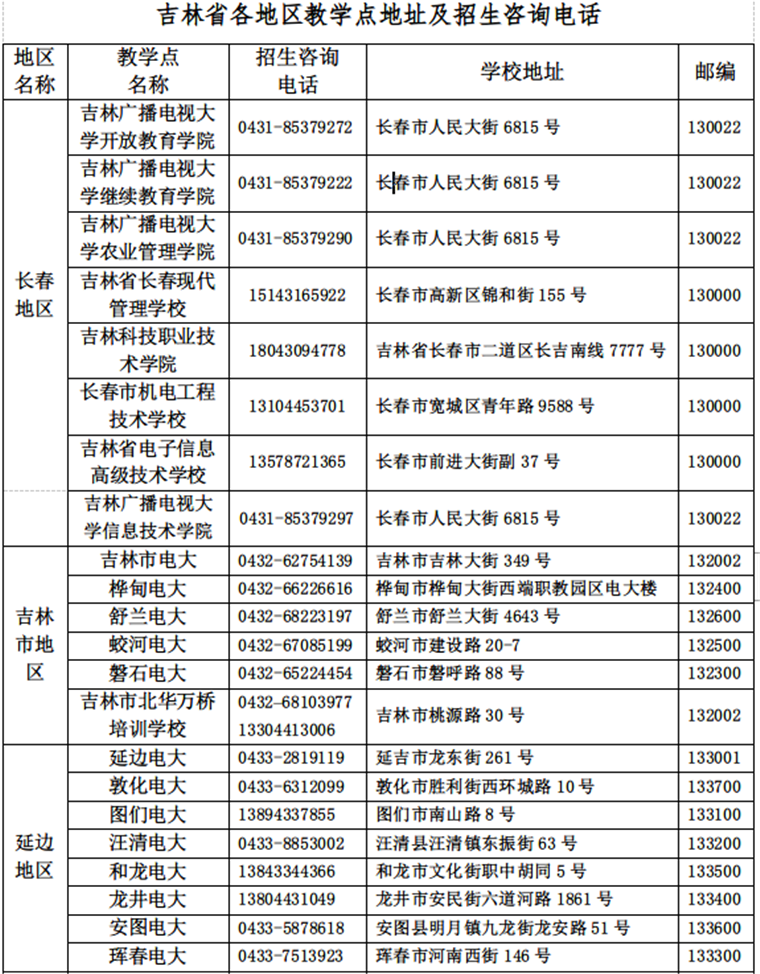 2018國家開放大學(xué)吉林分部秋季招生簡章