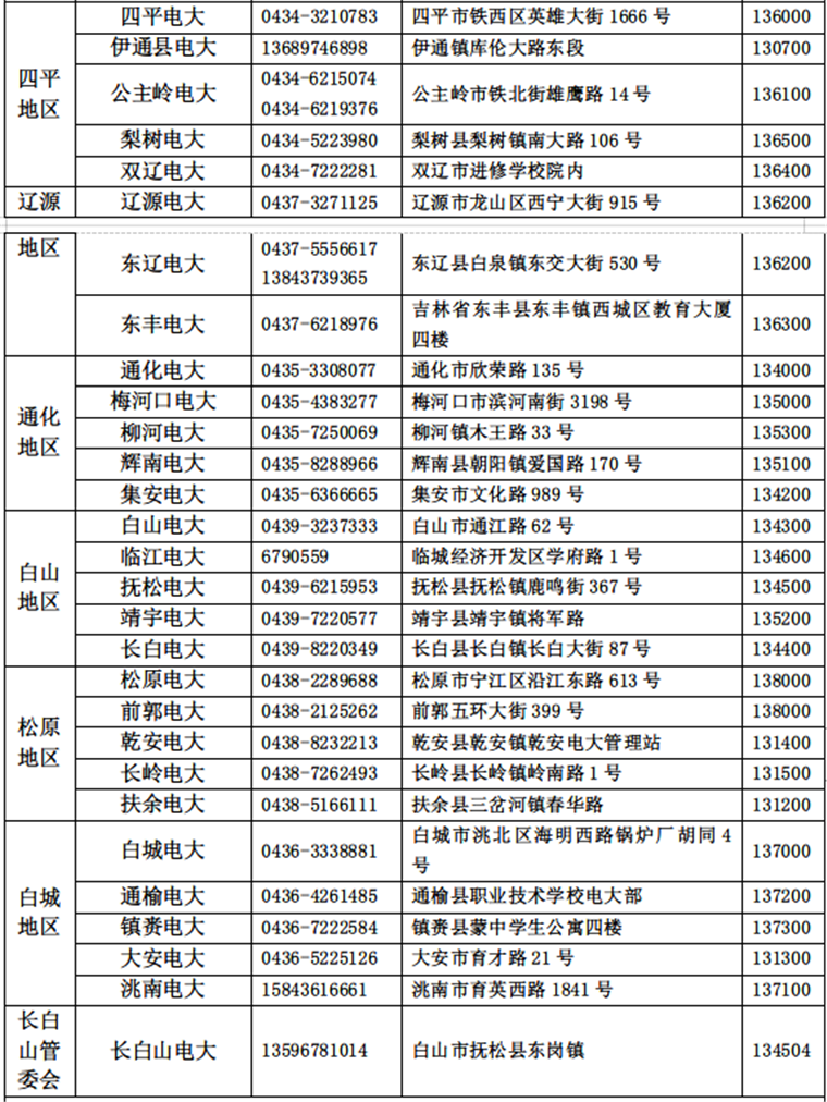 2018國家開放大學(xué)吉林分部秋季招生簡章