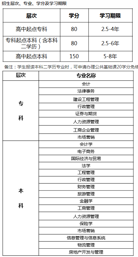 2020年東北財經(jīng)大學遠程教育招生簡章