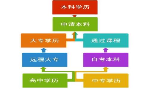 2021黑龍江中醫(yī)藥函授專業(yè)具體有哪些？