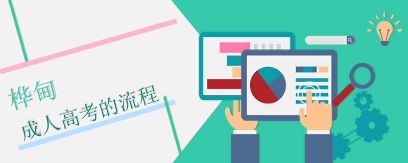 樺甸成人高考的流程